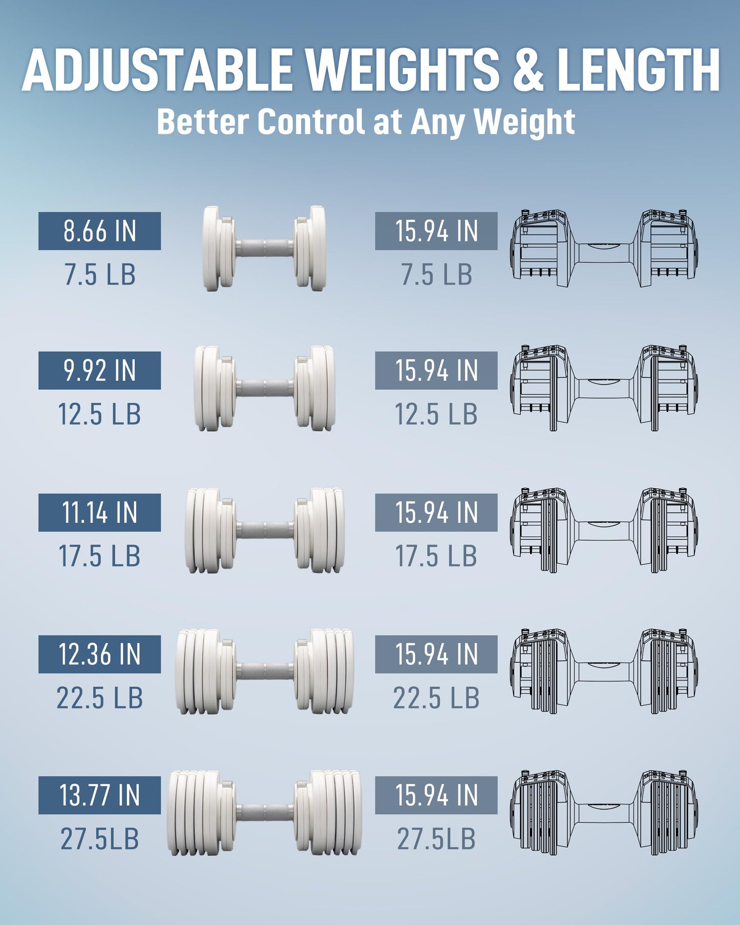 BYZOOM FITNESS Pure Series Adjustable Dumbbell 27.5LB Pair Set of 2 - 10-in-1 Adjustable Weights with Precision Micro Plates, for Strength Training & Fitness Workouts at Home Gym, Garage Gym, Small Apartments, White