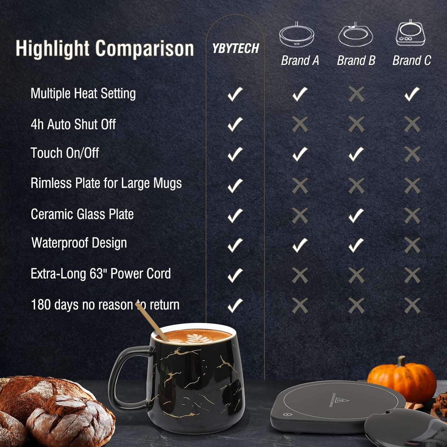 NBBRDDN Set, 2 Settings, Set Coffee Mug Warmer & Mug Coffee Cup Warmer with Temperature Electric Coffee Warmer for Desk