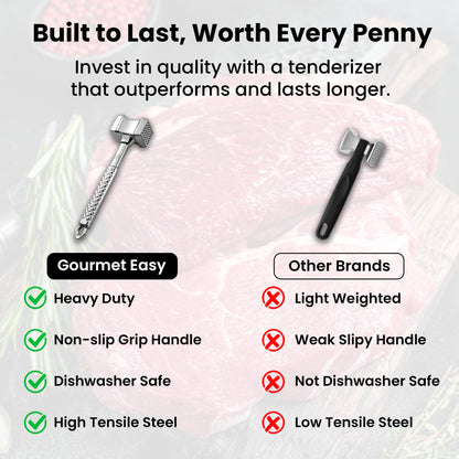 Stainless Steel Meat Tenderizer Tool, Premium Meat Mallet with Non-Slip Grip, Dual-sided Kitchen Mallet Ideal for Tenderizing Steak, Poultry & Chicken Cutlet, Dishwasher Safe with Lifetime Replacement