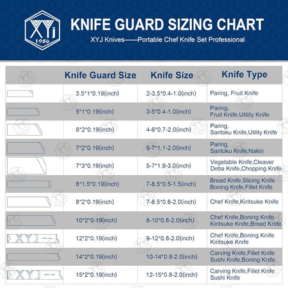 XYJ 3pcs/set Safety Knife Sheath Sleeves, Universal Knife Edge Guards for 10'' Kitchen Knife, Black ABS Blade Protectors
