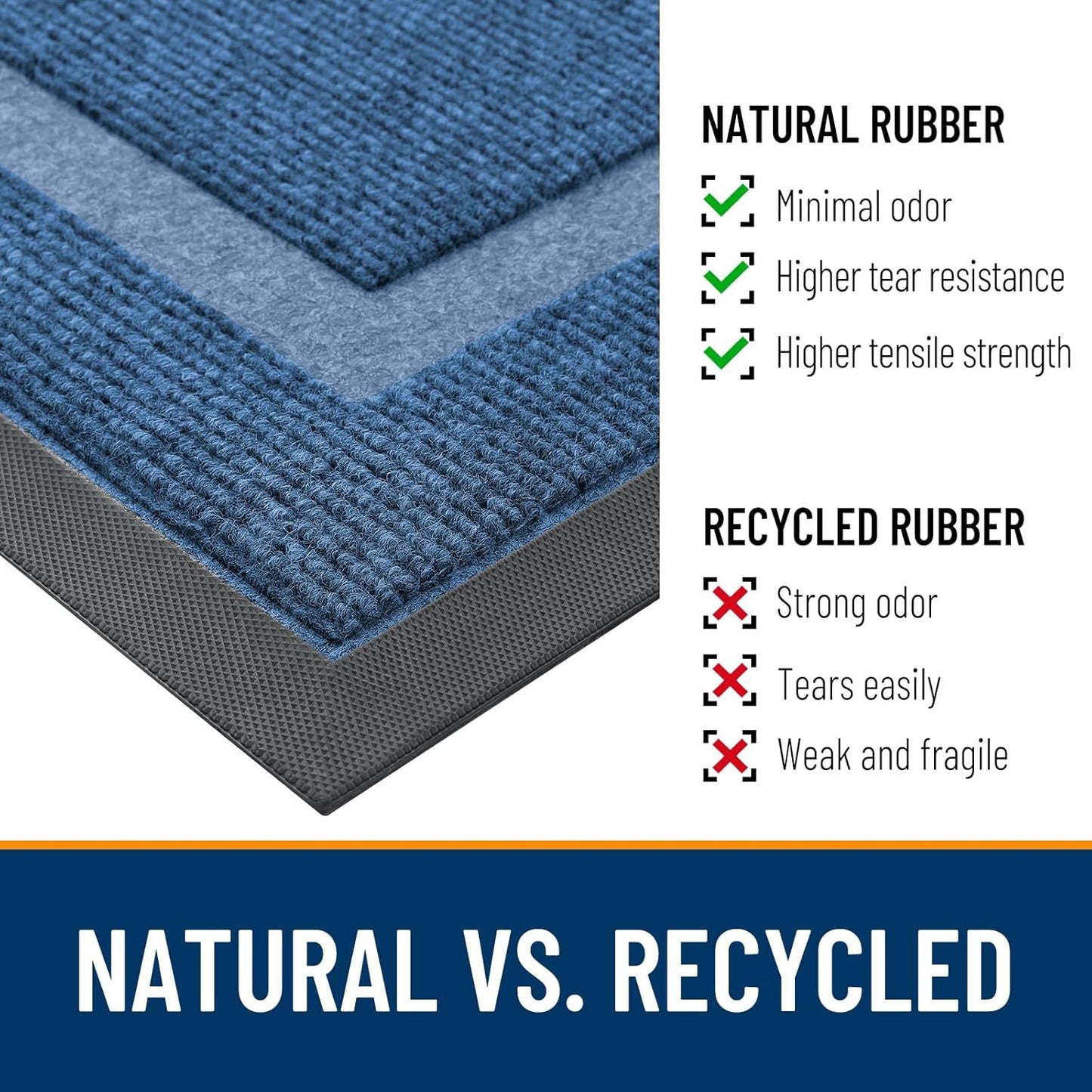 OLANLY Waterproof Front Door Mat - All-Season, Sturdy Natural Rubber, Easy Clean | 59x30, Light Blue