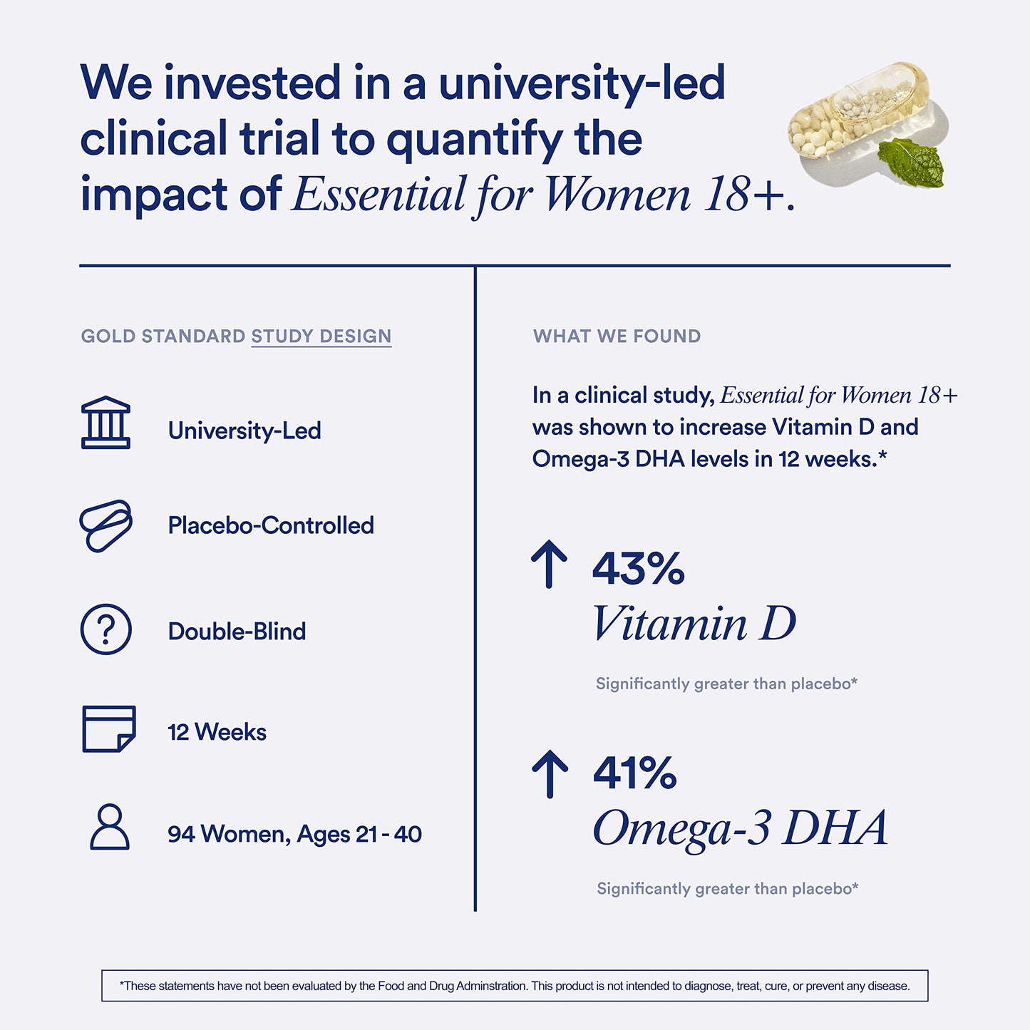 Ritual Multivitamin for Women 18+ with Vitamin D3 for Immune Support*, Omega 3 DHA, B12, Iron, Vegan, Gluten Free, Non GMO, USP Verified, 30 Day Supply, 60 Capsules