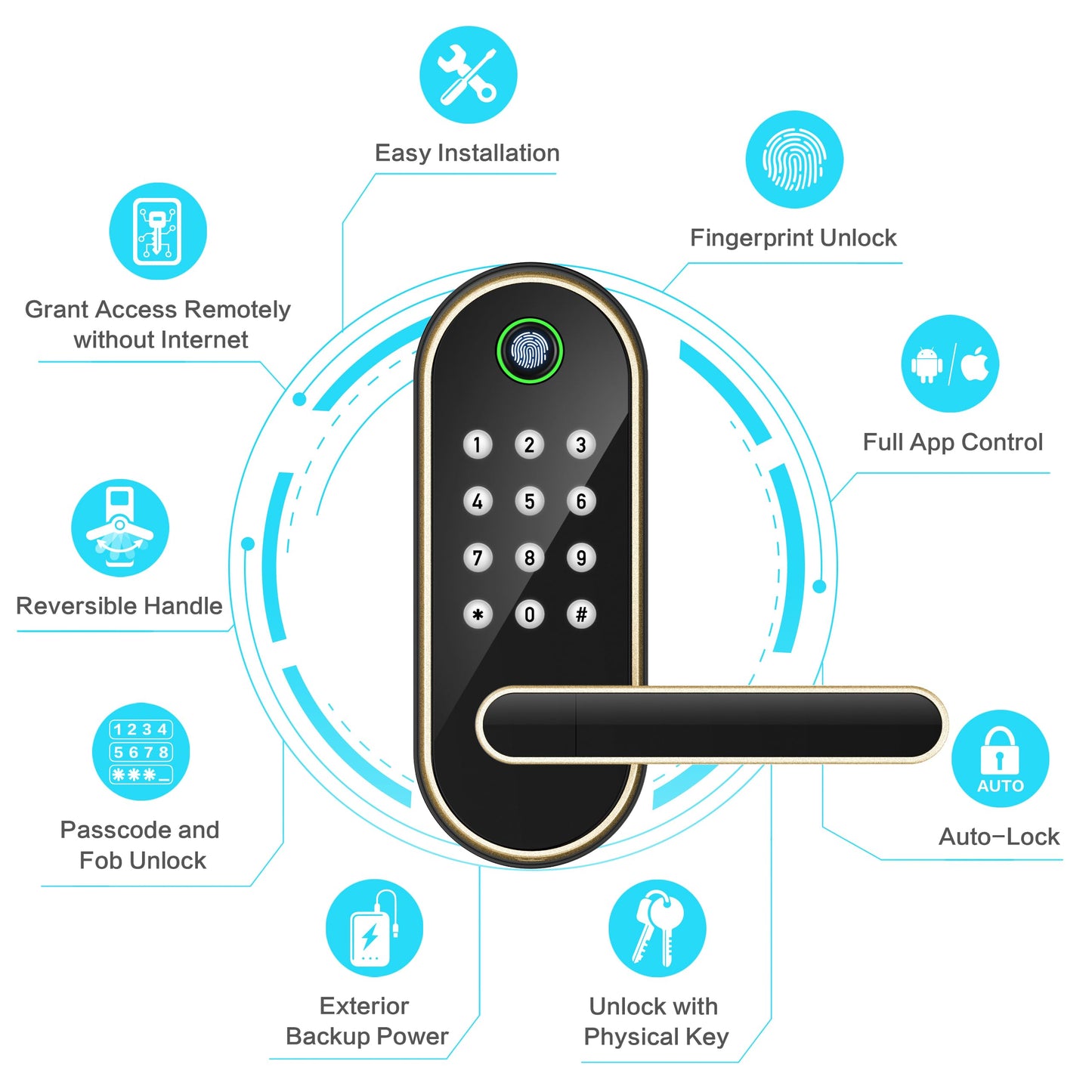 Keyless Entry Fingerprint Smart Lock with Handle & Keypad: Sifely Biometric Digital Electronic Lock with Code, Electric Deadbolt Door Knob for Front, Interior, Exterior & Bedroom Doors (Black)