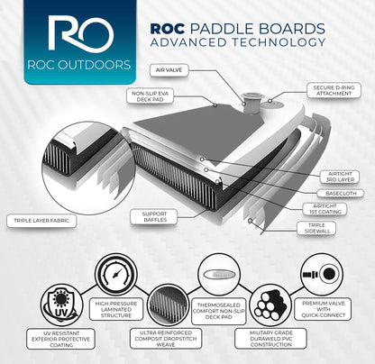 Roc Inflatable Stand Up Paddle Board 10' 6" with Premium SUP Paddle Board Accessories, Wide Stable Design, Non-Slip Comfort Deck for Youth & Adults (Eclipse)