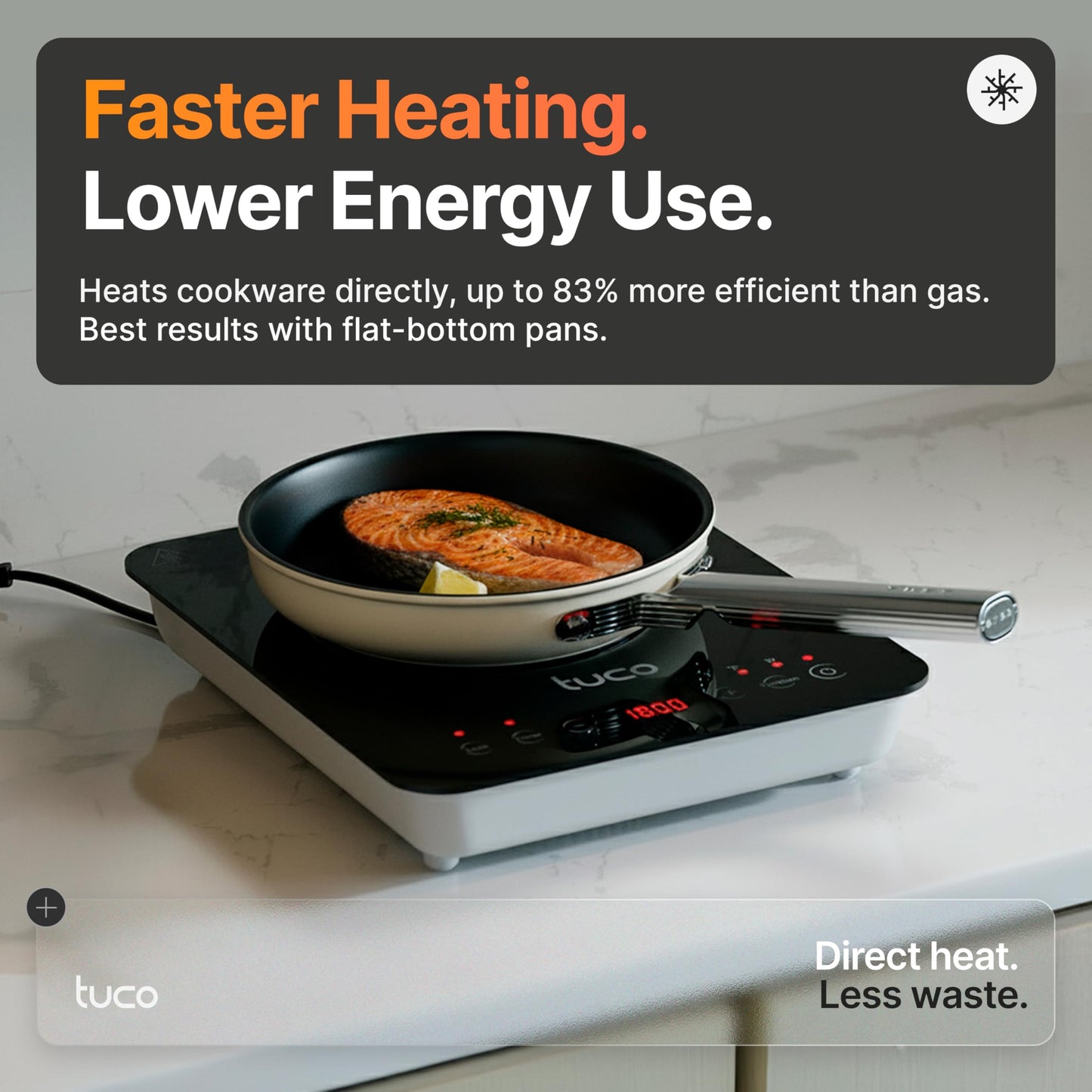 TUCO Portable Induction Cooktop Burner Hot Plate Electric Stove with Shatter-Proof Ceramic Glass, LCD Sensor Touch, ETL Certified, 20 Cooking Modes, 1800 Watts