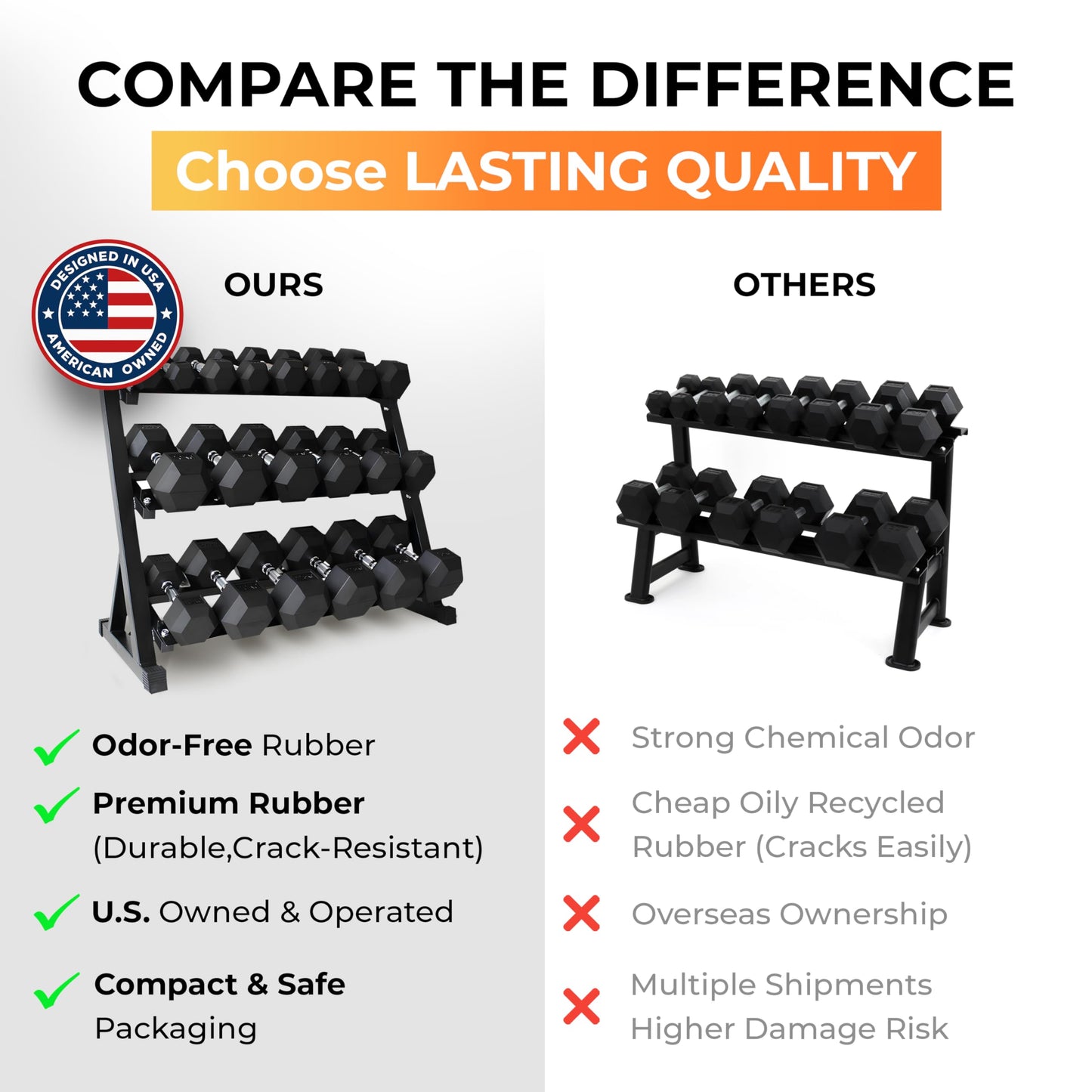 Rubber Hex Dumbbell Set with Rack - 10 Pair of 5-50 lb (550 lbs total) Rubber Coated Dumbbell Set with Weight Rack Stand, Exercise & Fitness Dumbbells Weights Set for Home Gym & Strength Training