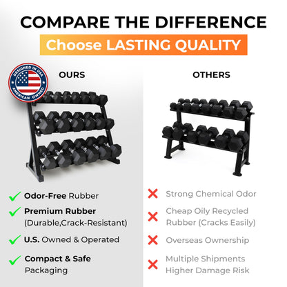 Rubber Hex Dumbbell Set with Rack - 10 Pair of 5-50 lb (550 lbs total) Rubber Coated Dumbbell Set with Weight Rack Stand, Exercise & Fitness Dumbbells Weights Set for Home Gym & Strength Training
