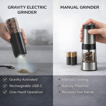 FAMAWO Gravity Electric Salt and Pepper Grinder Set, Rechargeable Automatic Mills with Charging Base, 6-Level Adjustable Coarseness, LED Light, Matte Black, 2-Pack