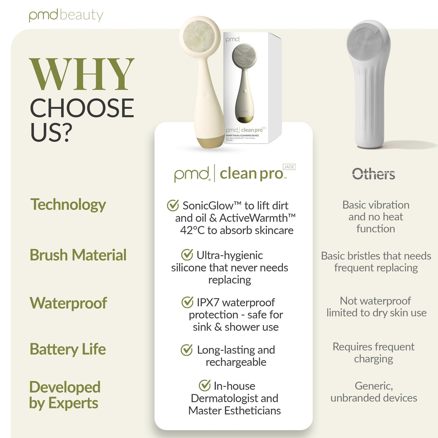 PMD Beauty Clean Pro OB - Smart Facial Cleansing Device