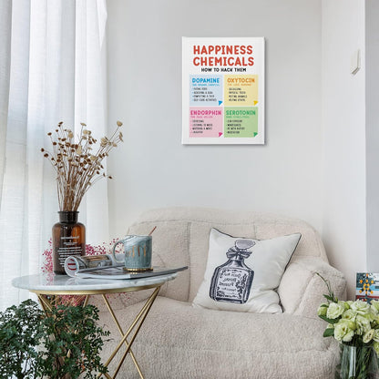 PHAMTE Happiness Chemicals Positive Mental Health Wall Art, Happy Chemicals Wellbeing Print Framed Canvas Painting