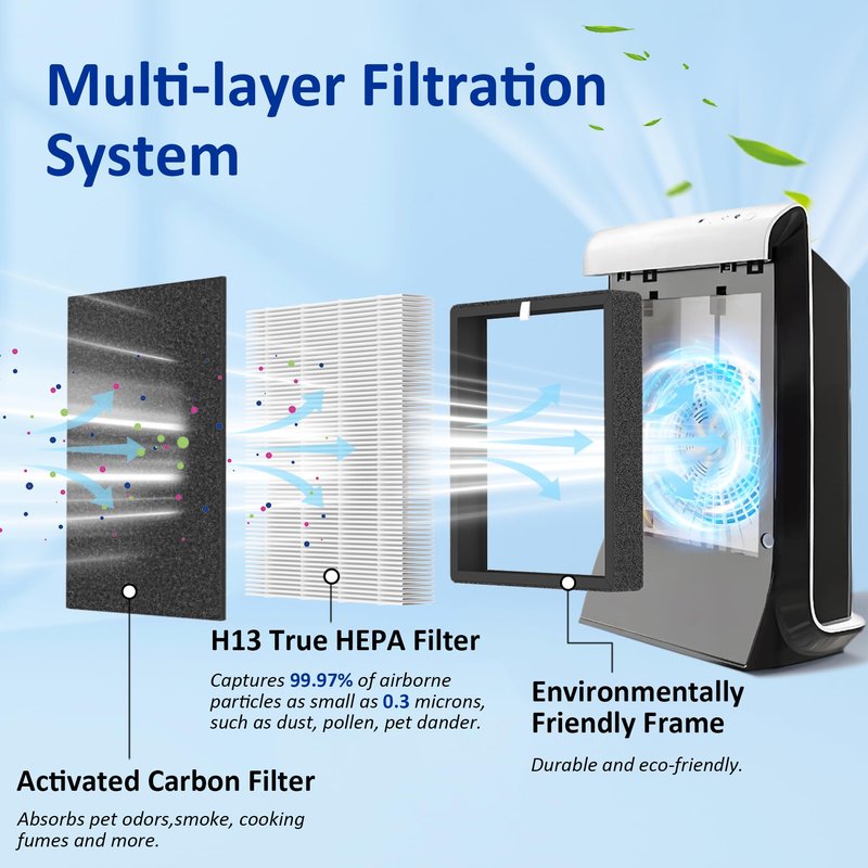 ProHEPA 9000 True HEPA Replacement Filters Compatible with VEVA ProHEPA 9000 Puri-fiers, 4 pack H13 True HEPA Filters & 4 Activated Carbon Pre-Filters