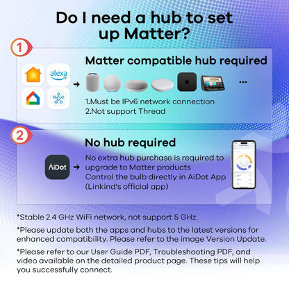 Linkind Matter Smart Light Bulb, WiFi Smart Bulbs, Work with Apple Home, Siri, Alexa, Google, SmartThings, RGBTW Color Changing Bulbs Mood Lighting, Music Sync, A19 E26 60W, 2.4Ghz WiFi 6 Pack