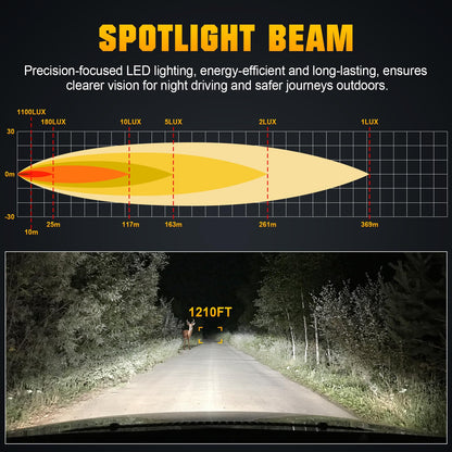 SKYWORLD 8 inch 38W LED Search Light, Portable Magnetic Base 360° Rotating Remote Control Led Work Light, 12V 24V Driving Lights Lamp for Car Off Road Truck 4x4 SUV ATV Protection Emergency Lighting