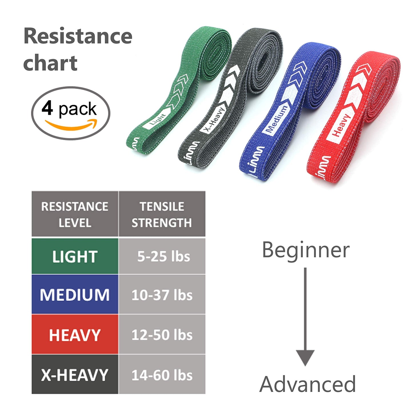 Fittest Pro by Limm Resistance Bands for Legs and Butt, Fabric Exercise Loop Bands Yoga, Pilates, Rehab, Fitness and Home Workout, Strength Bands for Booty