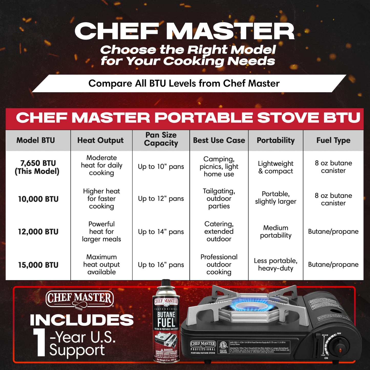 Chef Master Portable Butane Camping Stove, Piezo Ignition 7,650 BTU Output, Wind-Guard Portable Stove Burner with Portable Carrying Case for Emergencies, Road Trips, Hiking, Camping Essentials 90027