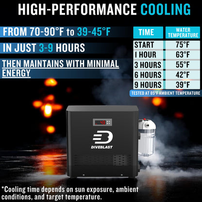 Diveblast Cold Plunge Tub With Water Chiller, Pump and Filter - Low Consumption 2/3 HP Cold Plunge Chiller - Cools Water Down to 39°F