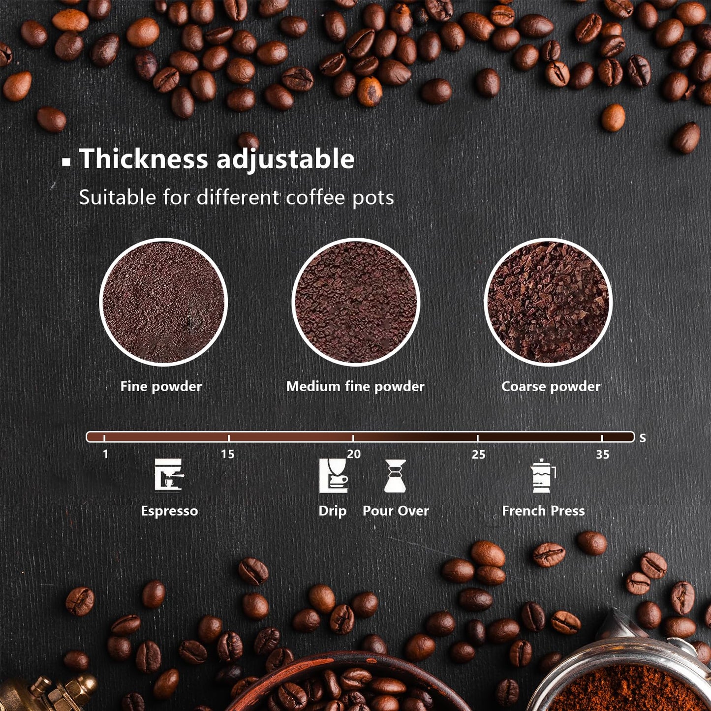 Coffee Grinder Electric & Spice Grinder, 150W Fast Grinding with Stainless Steel Blades | for Coffee Beans, Spices, Seeds, Herbs | Dry Food Mill | Mini Kitchen Grinder (Handheld)