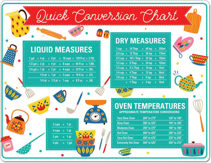 Cut N' Funnel Quick Conversion Measurement Chart on Flexible Cutting Board Mat, BPA Free, Made in the USA