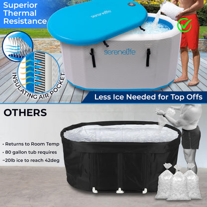 SereneLife Inflatable Insulated Cold Plunge Tub - One Person Ice Bath Tub with Lid, Cold Plunge Therapy Recovery Pod for Athletes with 105 Gallons Capacity, 53.15 x 31.50”