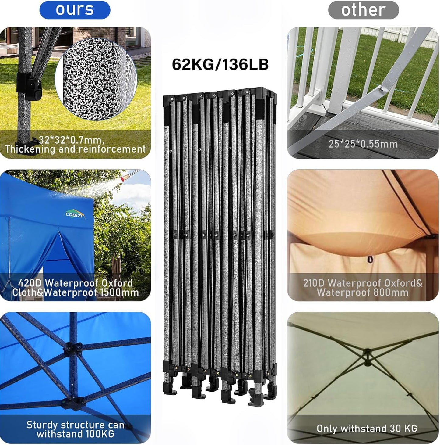 COBIZI 10x30 Pop up Canopy Heavy Duty Outdoor Extra Thick Frame Tents with 8 sidewalls for Parties UPF 50+ Waterproof Commercial Gazebo with Roller Bag, Blue(Windproof Upgraded)