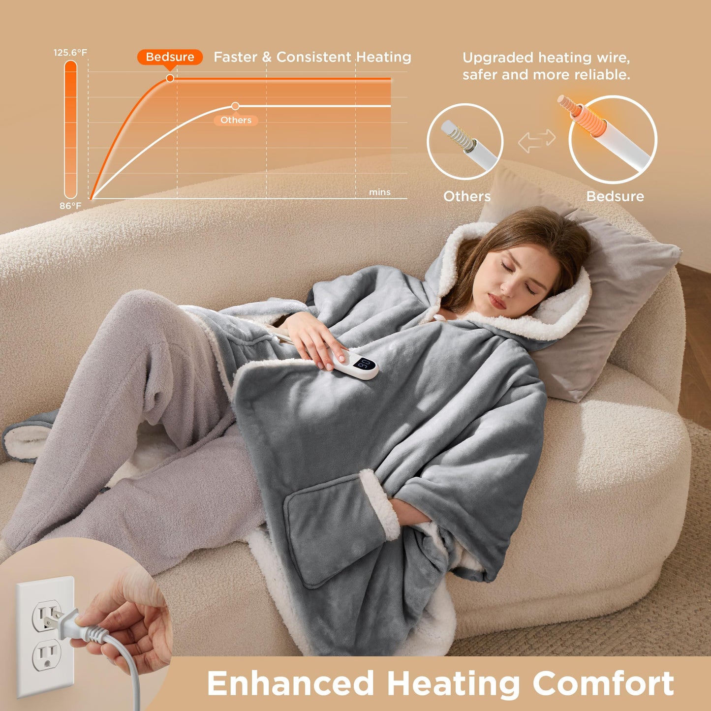 Bedsure Heated Blanket Wearable Shawl - Electric Wrap Poncho Blanket Hoodie for Adult, Birthday Gifts for Mom Women, Sherpa Heating Throw with 4 Time Settings & 6 Heat Settings, 55x64 inches, Grey
