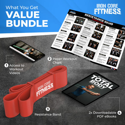 Pull Up Assistance Resistance Bands - Long Loop Power Bands for Men and Women - Strength Power Flexibility Training at Home & Gym - Ebooks & Workout Chart Included by Iron Core Fitness