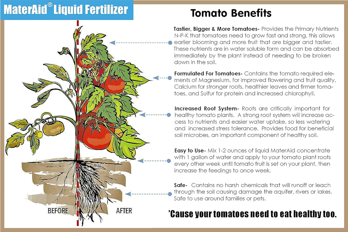 (1 MaterAid Tomato Fertilizer - Organic Plant Food for Feeding & Growing Tomatoes Quart)- Tomato Food Suitable for All