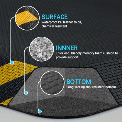 FEATOL Anti Fatigue Mat Industrial, Ergonomic Standing Floor Mat for Work for Stand -Safety Support for Leg & Back Pain(Yellow Border, 20" x 39", 1PC)