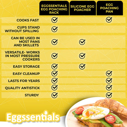 Eggssentials Egg Poacher Insert Stainless Steel Poached Egg Cooker Eggs Poaching Cup PFOA Free Egg Poachers Nonstick, 6.25" Rack Compatible with Skillet Instant Pot Pressure Cooker, 2 Poached Cups