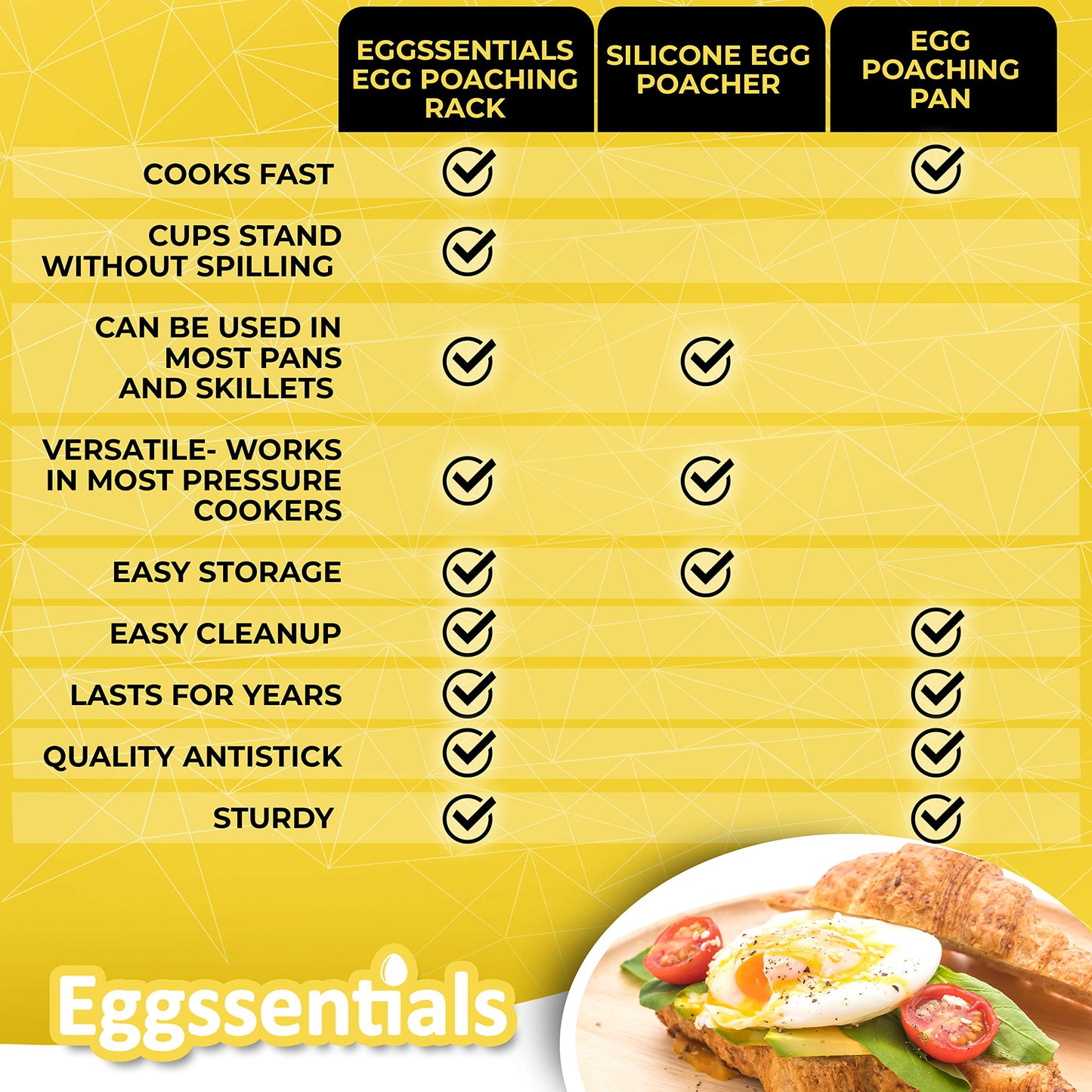 Eggssentials Egg Poacher Insert Stainless Steel Poached Egg Cooker Eggs Poaching Cup PFOA Free Egg Poachers Nonstick, 7.25" Rack Compatible with Current Cookware, Skillets & Instant Pots