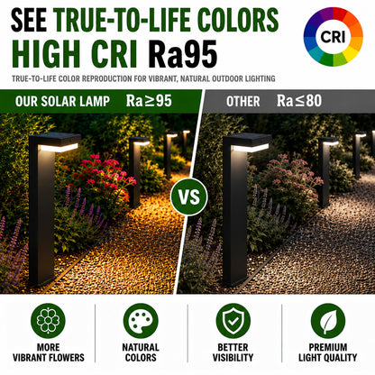 VerLuce - 20.5" Solar Pathway Lights - Walkway Solar Lights for Outside - PIR Sensor & Two Lighting Modes - Rechargeable Battery Lasts Up to 55 Hours - 3000K - IP44 Weather Resistant - 2 Pack