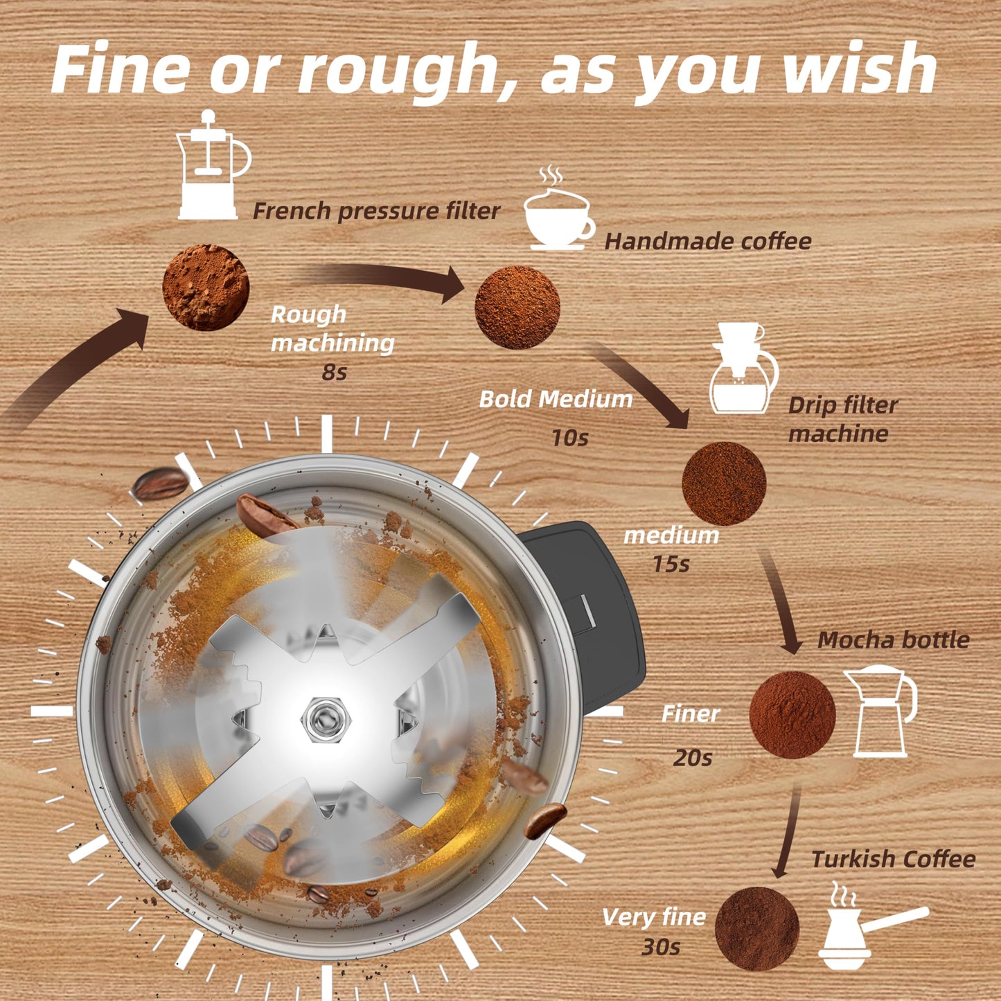 Electric Coffee Grinder 300W, Adjustable Grind, Espresso/Drip/Pour. Coffee Grinder for Coffee, Spices, and Other Foods (silvery-148)
