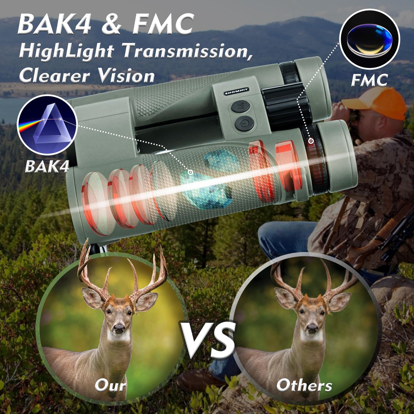 New 10x42 Laser Rangefinder Binoculars with Speed Distance Measurement 2500 Yards, Fast 0.15s,PXA+UBX+BAK4 Prism,HD Fogproof Waterproof for Adults Hunting,Shooting,Golf & Outdoor Adventures-Green