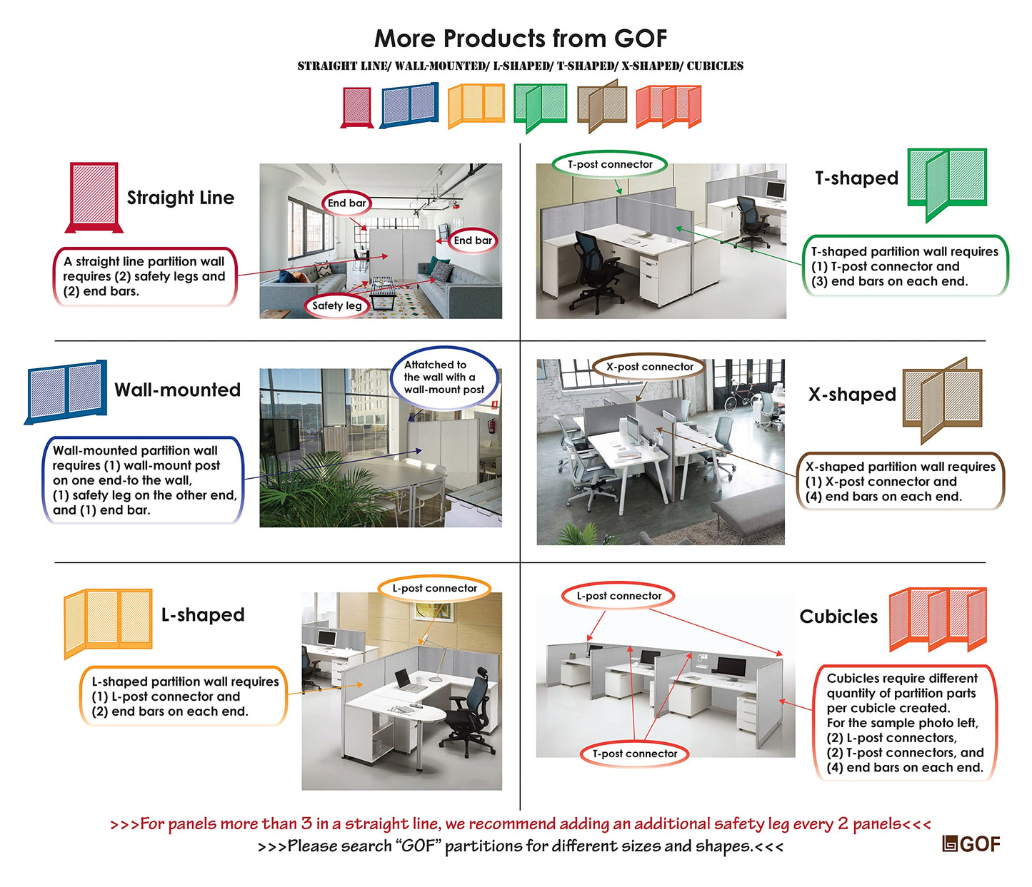GOF Freestanding L Shaped Office Partition, Large Fabric Room Divider Panel, 30" D x 60" W x 48" H